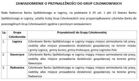 Bank Spółdzielczy w Legnicy - Zawiadomienie dotyczące przynależności grup członkowskich